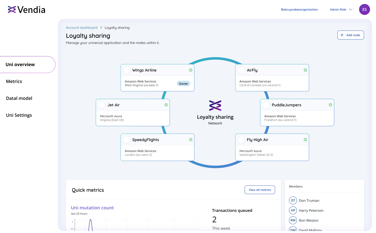 Vendia platform network overview