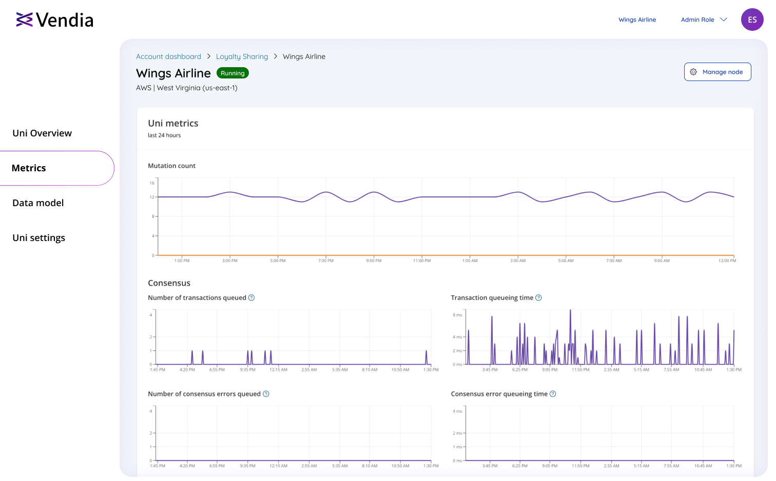 Vendia KPIs and metrics