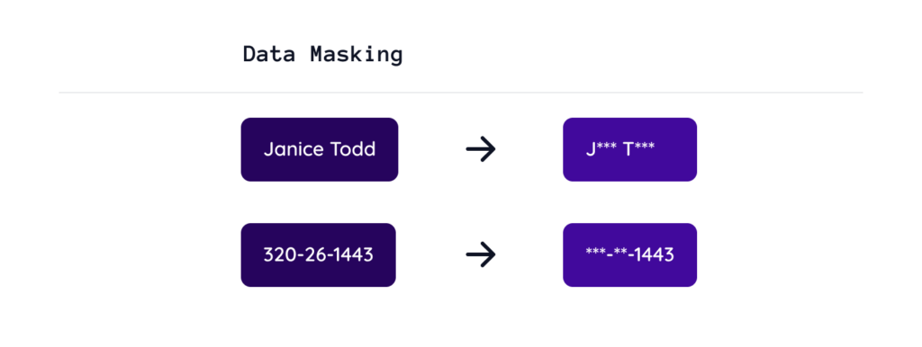 Data masking PII