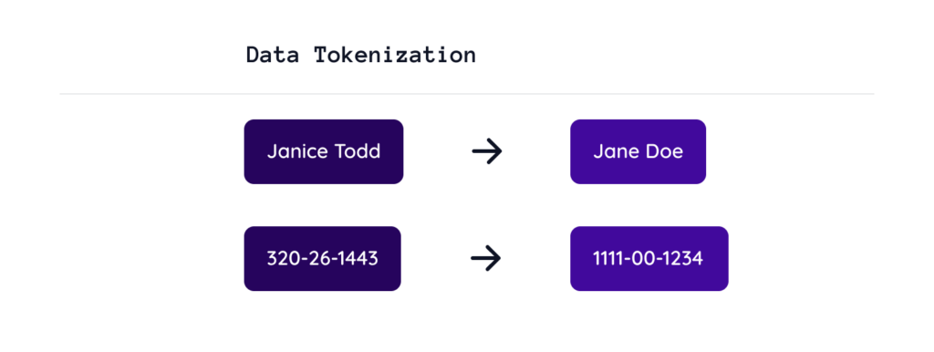 Data tokenization