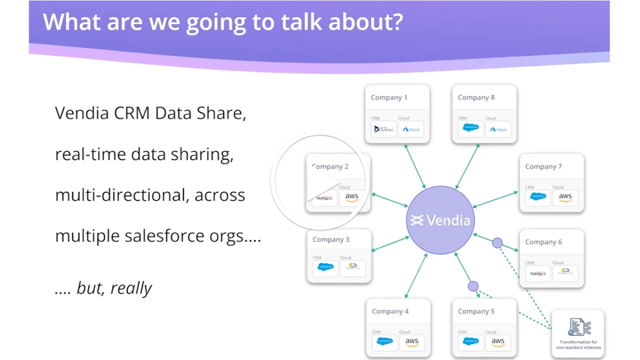 20231203_Vendia-&-Salesforce_thumbnail