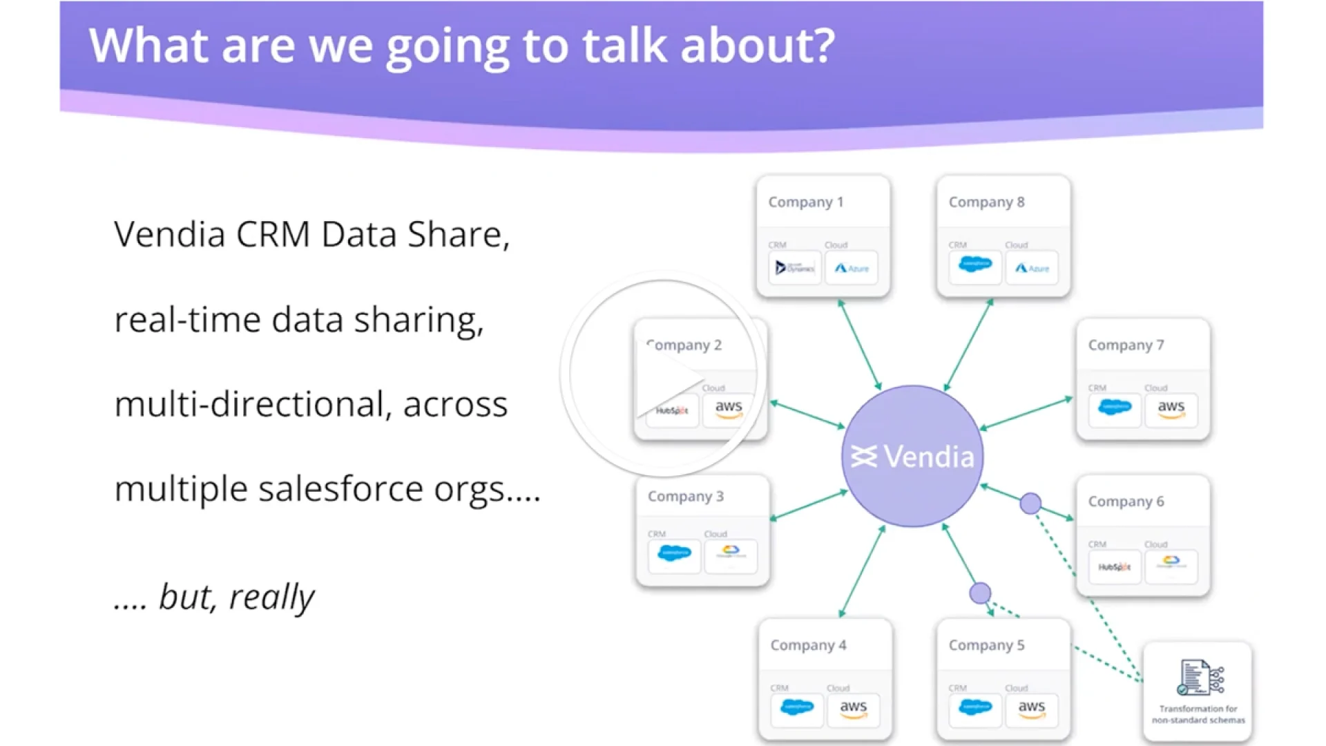 20231203_Vendia-&-Salesforce_thumbnail